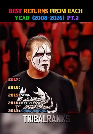 Ranking WWE Best Returns From Each Year Moments #wwe #wwereturn #wrestlemania