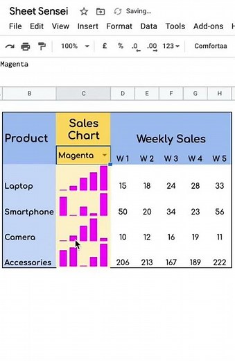 How to Add Column Chart in a Cell in Google Sheets | Sparkline: Google Sheets (Tutorial) #shorts