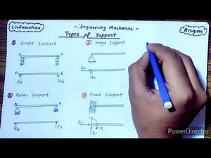 Types of supports in beams.