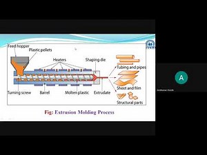 Lecture 09 Extrusion Molding Process of Plastics & Calendaring of Plastics