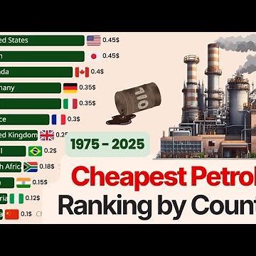 Global Petrol Price History: 1975 to 2025 Data Visualization & Economic Analysis