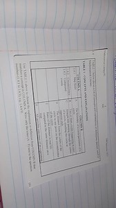 Mathematical Literacy/P2 – NW/September 2004Question 1.4TAB... | Filo