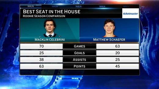 Ticketmaster: Best Seat in the House