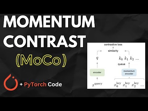 MoCo (+ v2): Unsupervised learning in computer vision