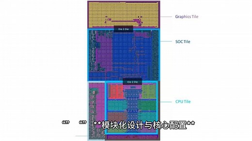 Intel Arrow Lake实物首度曝光：24核心设计，取消超线程