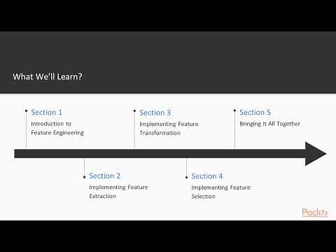 Hands-On Feature Engineering with Python: The Course Overview|packtpub.com