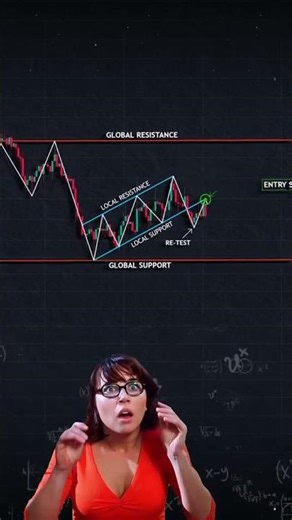 Bearish Flag – A Strong Continuation Signal in Downtrend 📉