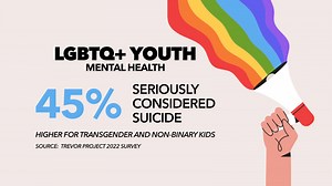 Report: LGBTQIA+ kids more likely to attempt suicide