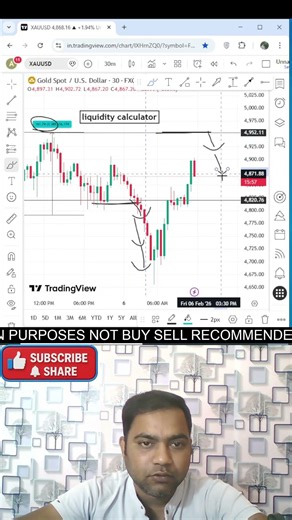 Ep - 167 Crypto & Forex Trading With Liquidity