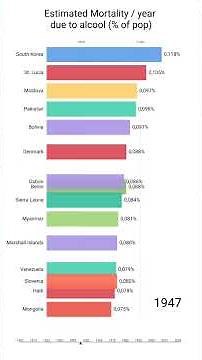 Alcohol-Related Deaths by Country (1902–2025) | 120 Years of Global Mortality