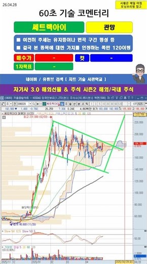 [60-Second Commentary] #SetrecEye Stock Trading Strategy 260428