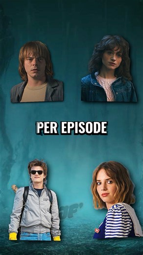 The Cast of Stranger Things Made how MUCH? $$$