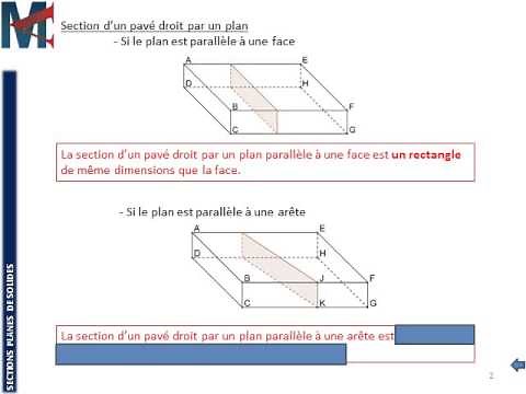 3ème - SECTIONS PLANES - Section d'un pavé droit