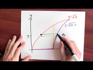 When should I use horizontal as opposed to vertical pieces? - Week 15 - Lecture 2 - Mooculus