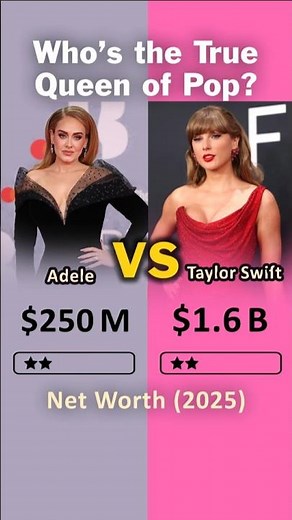 Taylor Swift vs Adele | Who Really Rules? 🔥