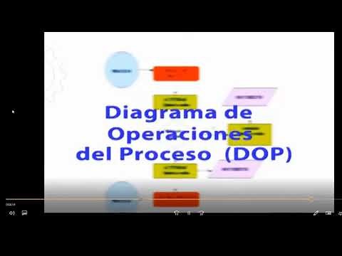 DO Diagrama Operacional Prendas Confección