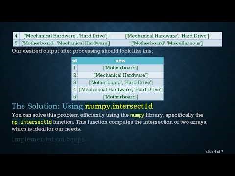 Finding Common Elements Between Two Lists in a DataFrame
