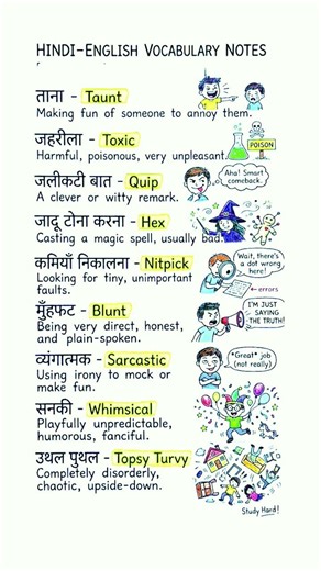 Daily English Vocabulary | Hindi to English words Meaning 🔥 #shorts #viral #trending #learning