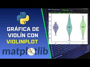 Clase 13: Cómo generar una gráfica de violín con matplotlib en Python
