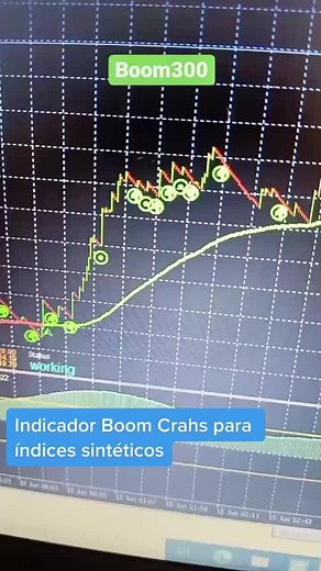 #trading #deriv #forex #binarias #mercadosfinancieros #mercadosbursatiles #boomcrash #bot #indicador #indicessinteticos #indicestrading #crash
