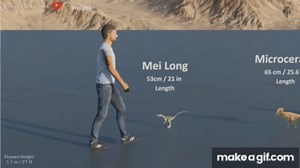 Dinosaur Size Comparison (By Global Data) on Make a GIF