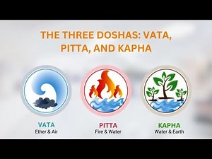 Understanding Vata, Pitta & Kapha: The 3 Ayurvedic Doshas Explained! | Sasya Sanjeevini Panchakarma