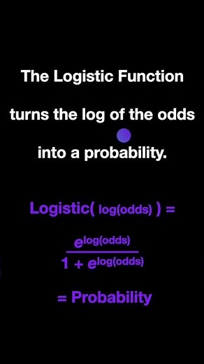 Logistic vs Logit Functions
