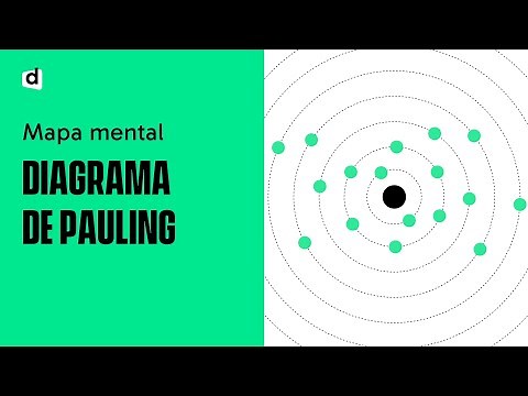 PAULING DIAGRAM | Chemistry | Want Me to Draw | Simplify