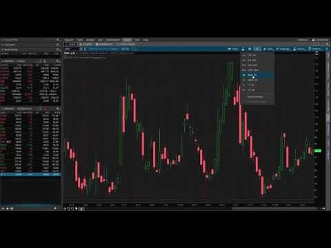 Setting Up 78 Minute Chart in TOS