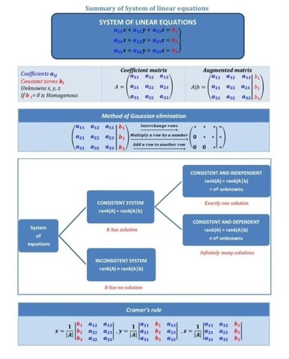 #lineraequation #matrix #maths #upsc #jee #khanacademymath #ssc #css #pms
