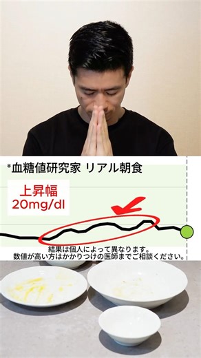 血糖値研究家がリアルな朝食で血糖値どれくらい上がるか検証してみた#血糖値測定 #shorts