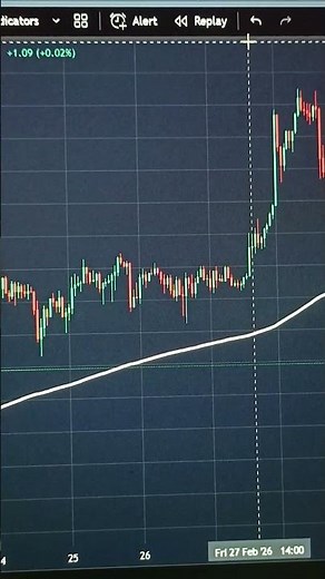 أفضل بديل مجاني لتريدنج فيو TradingView (2026) | شرح GoCharting للتحليل الفني خطوة بخطوة