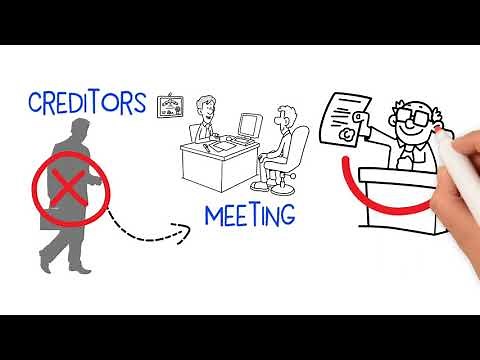 Bankruptcy Do It Yourself