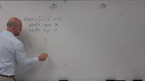 Describe the transformations and the domain