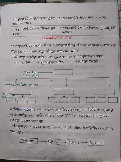 Hsc Ict chapter-4.Html,,full notes.part-1.