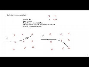 Magnetic deflection alpha-beta-gammaCambridge IGCSE O level Physics 0625 0972 5054 Lesson 74 Part c
