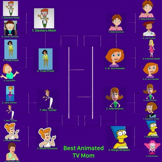 Ranking Every Animated TV Mom of All Time (2nd Round Tournament)