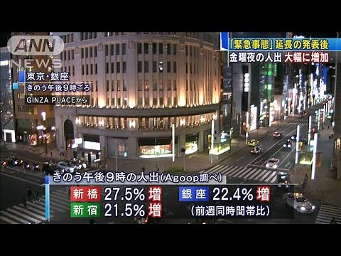 “緊急事態”延長発表後の金曜夜・・・人出が大幅増加(2021年2月6日)
