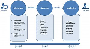 Gamification and the MDA framework