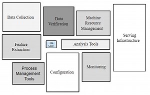 Machine Learning Fairness — Tính Công Bằng Trong Machine Learning