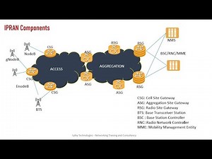 IPRAN Technology for Service Provider Networks Live Training Session 01