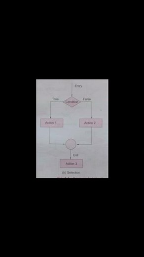 control structure in programming ||c++ tutorial for beginners|| full c++ programming