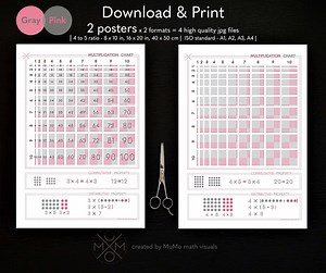 Multiplication Chart | Gray & Pink | Educational Poster | Instant Download Prints | Times Tables | Distributive and Commutative Properties - Etsy UK