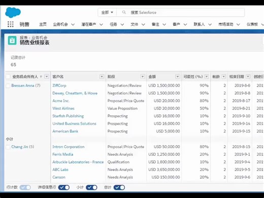 Salesforce报表与仪表板：数据分析实战课程