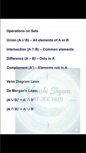 SETS – Basics Introduction to Sets ,Basic Definitions Sets in Mathematics Sets – Quick Overview