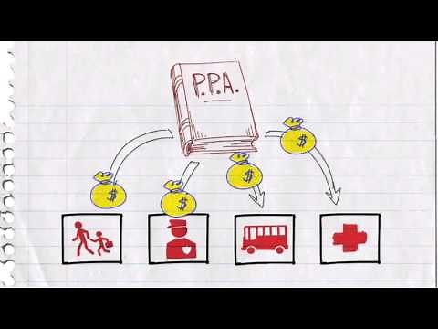 O que é o PPA - Plano Plurianual