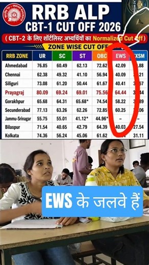 RRB alp result 2026, ALP cutoff 2026, alp mock test ,alp category wise cutoff
