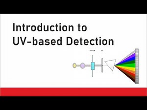 Introduction to UV HPLC