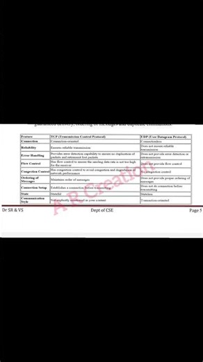 💥 7th SEM IOT MODULE 1 NOTES | BCS701 | VTU #iot #vtu #viral