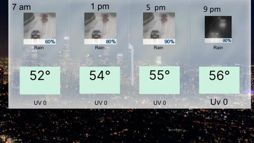 hourly weather forecast los angeles